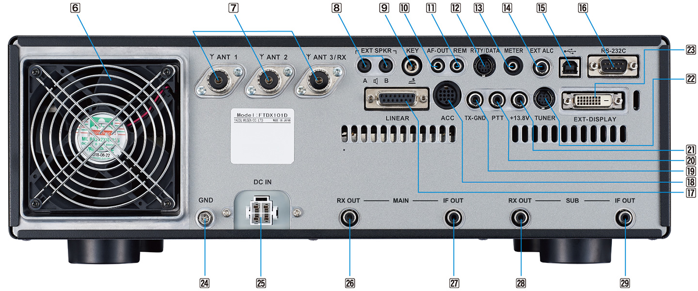 FTDX101D 短波单边带电台(图2)