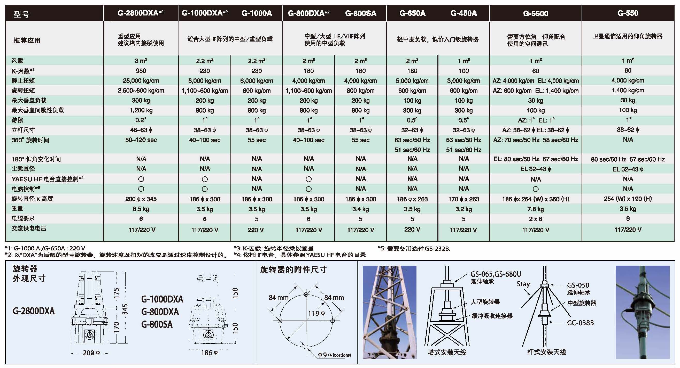 旋转器(图1)