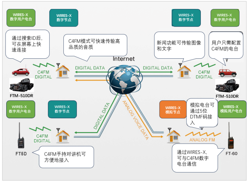 Wires-x数字自由行(图1) Wires-x数字自由行(图1)